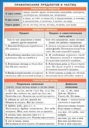 Правописание предлогов и частиц. Правописание союзов. Справочные материалы