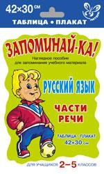 Русский язык. 2-5 классы. Части речи. Плакат