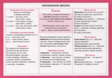 Справочные материалы. Начальная школа. Глагол