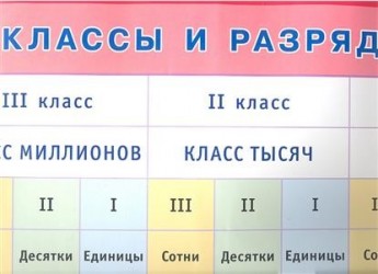 Классы и разряды. Наглядное пособие