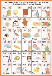 Английские буквосочетания: Гласные. English Spelling Patterns: Vowels. Справочные материалы