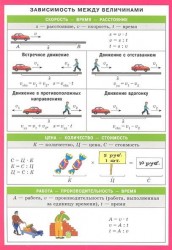 Зависимость между величинами. Меры величин. Наглядно-раздаточное пособие