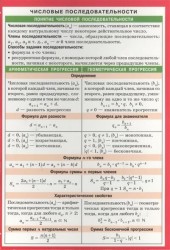 Числовые последовательности. Комбинаторика. Справочные материалы