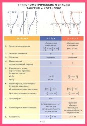 Тригонометрические функции тангенс и котангенс. Наглядное пособие