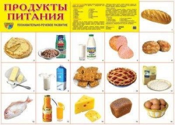 Продукты питания. Познавательное и речевое развитие. Плакат