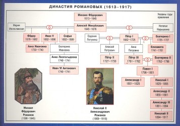 Династия Романовых. Справочные материалы