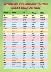 Английские неправильные глаголы / English Irregular Verbs