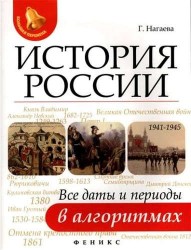 История России. Все даты и периоды в алгоритмах
