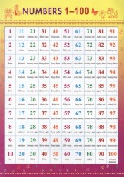 Справочные материалы. Numbers 1-100