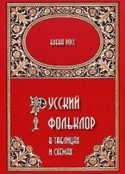Русский фольклор в таблицах и схемах