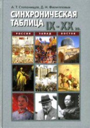 Синхроническая таблица IX - XX веков. Россия-Запад-Восток